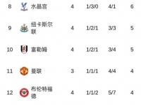 1xBit体育课程-切尔西遭遇连败，积分榜下滑