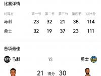 1xBit体育入口-马刺主场取胜奇才，成功逆转比分