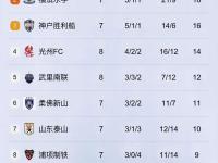 1xBit体育中国官网-关于亚洲杯篮球赛开赛，中国队实力强劲领跑积分榜的信息