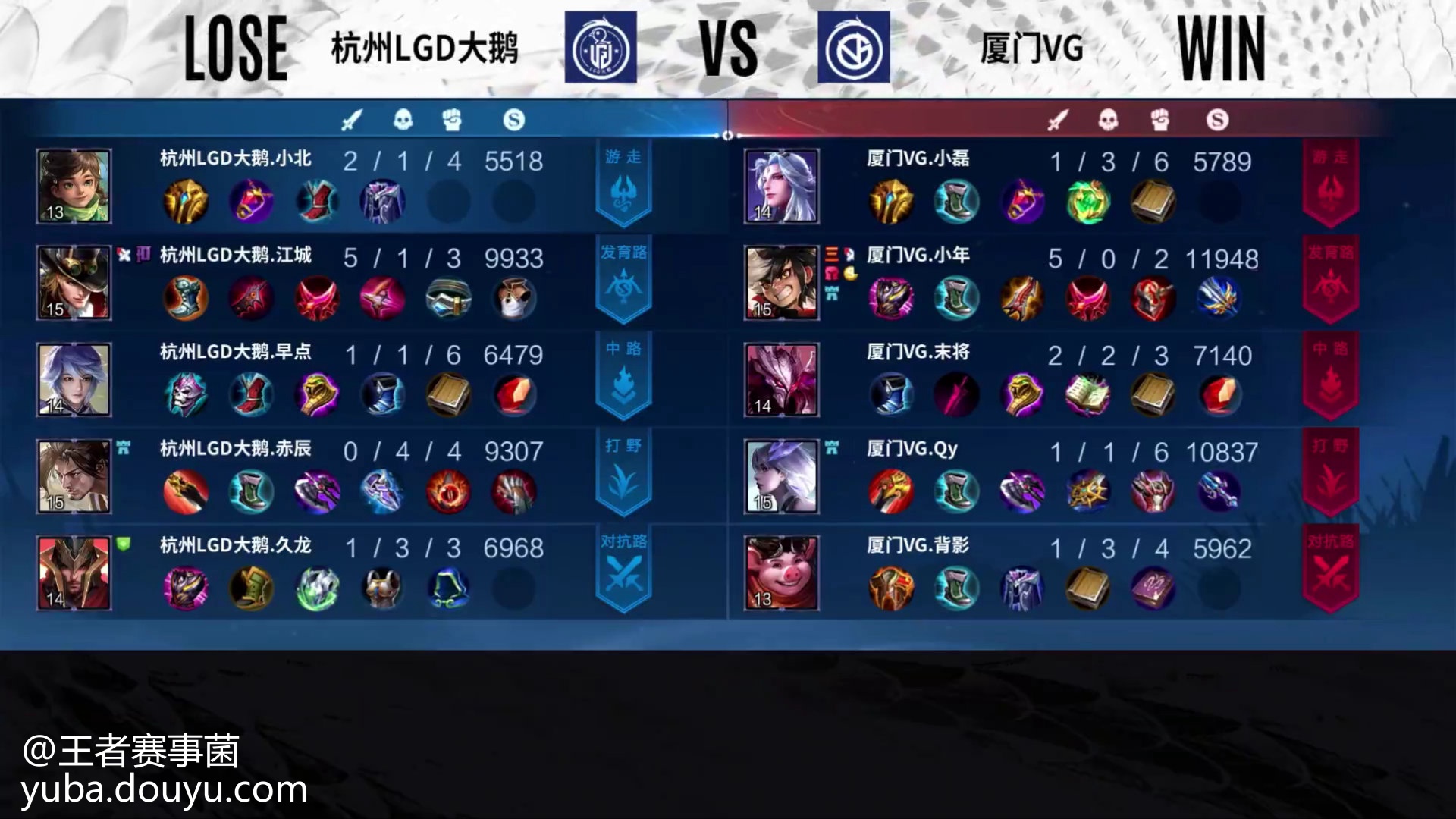 关于鏖战五局,冰川之巅终于翻盘成功,成为当日焦点的信息 关于鏖战五局,冰川之巅终于翻盘成功,成为当日焦点的信息