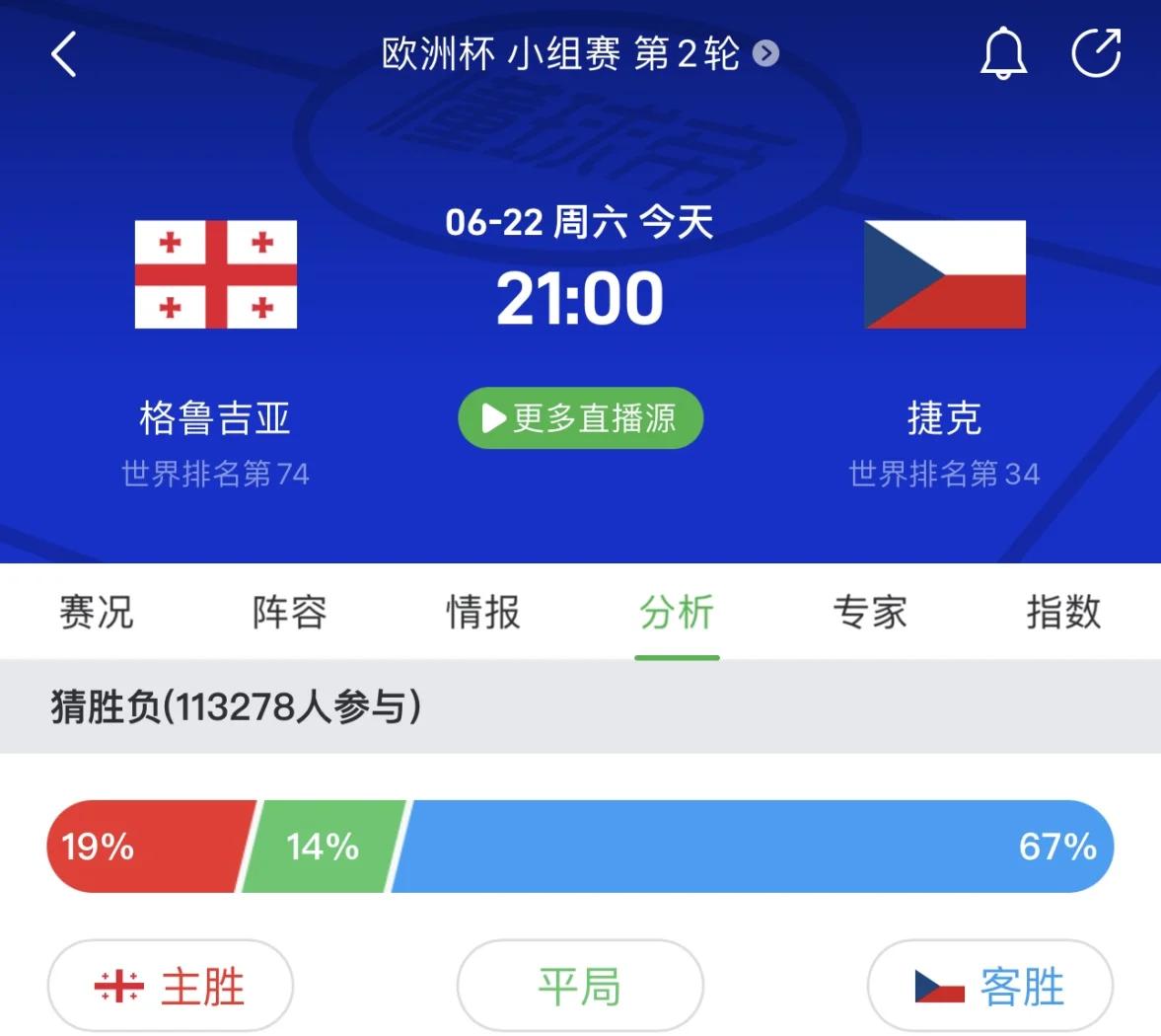 格鲁吉亚队在比赛中取得胜利,锁定晋级名额 格鲁吉亚队在比赛中取得胜利,锁定晋级名额