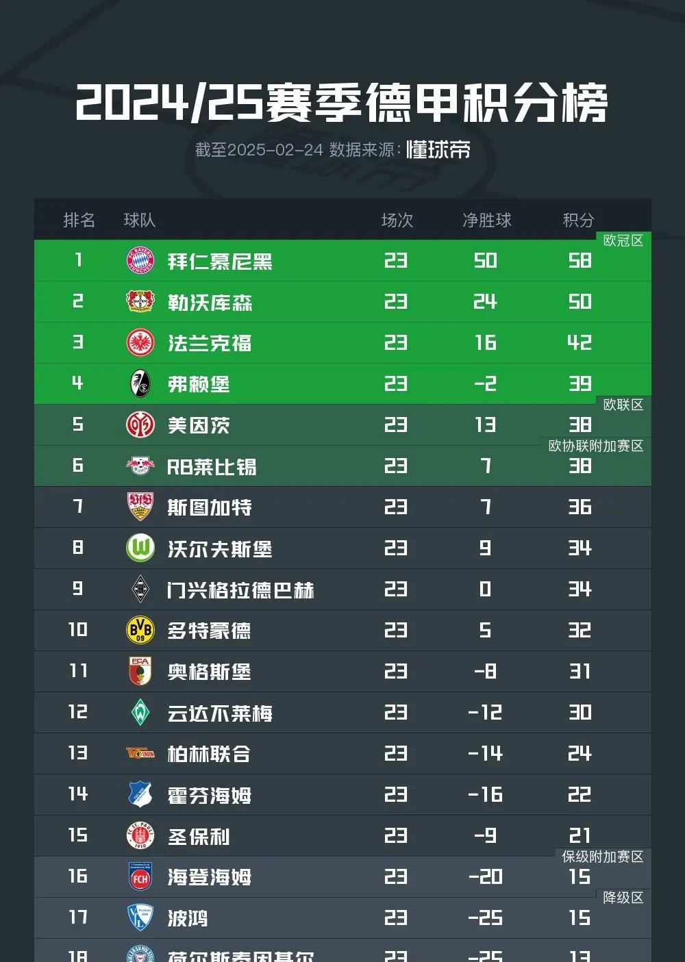 拜仁丢掉大好局,被利物浦淘汰 拜仁丢掉大好局,被利物浦淘汰