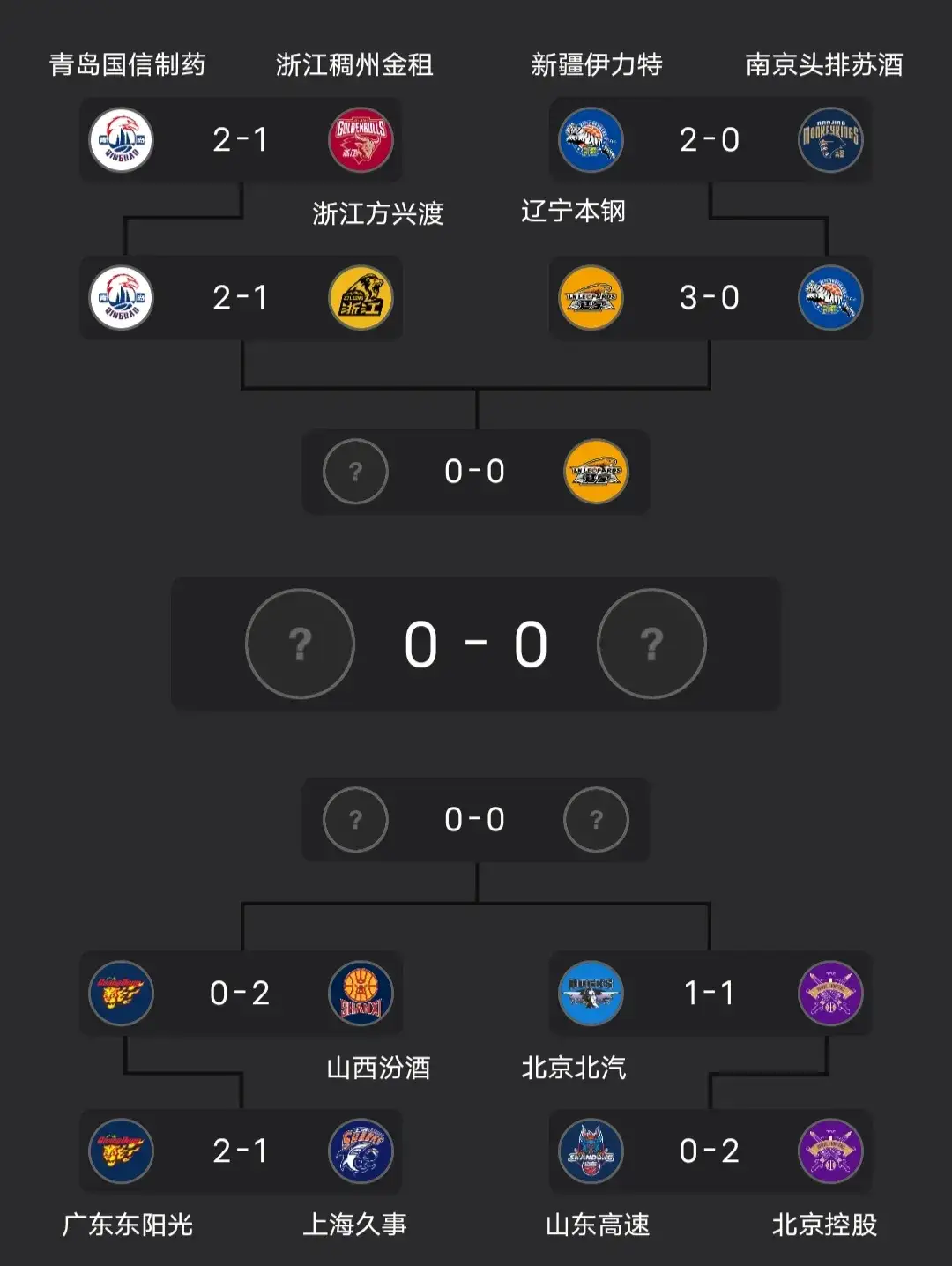 球队备战赛程调整,球员状态达到巅峰 球队备战赛程调整,球员状态达到巅峰