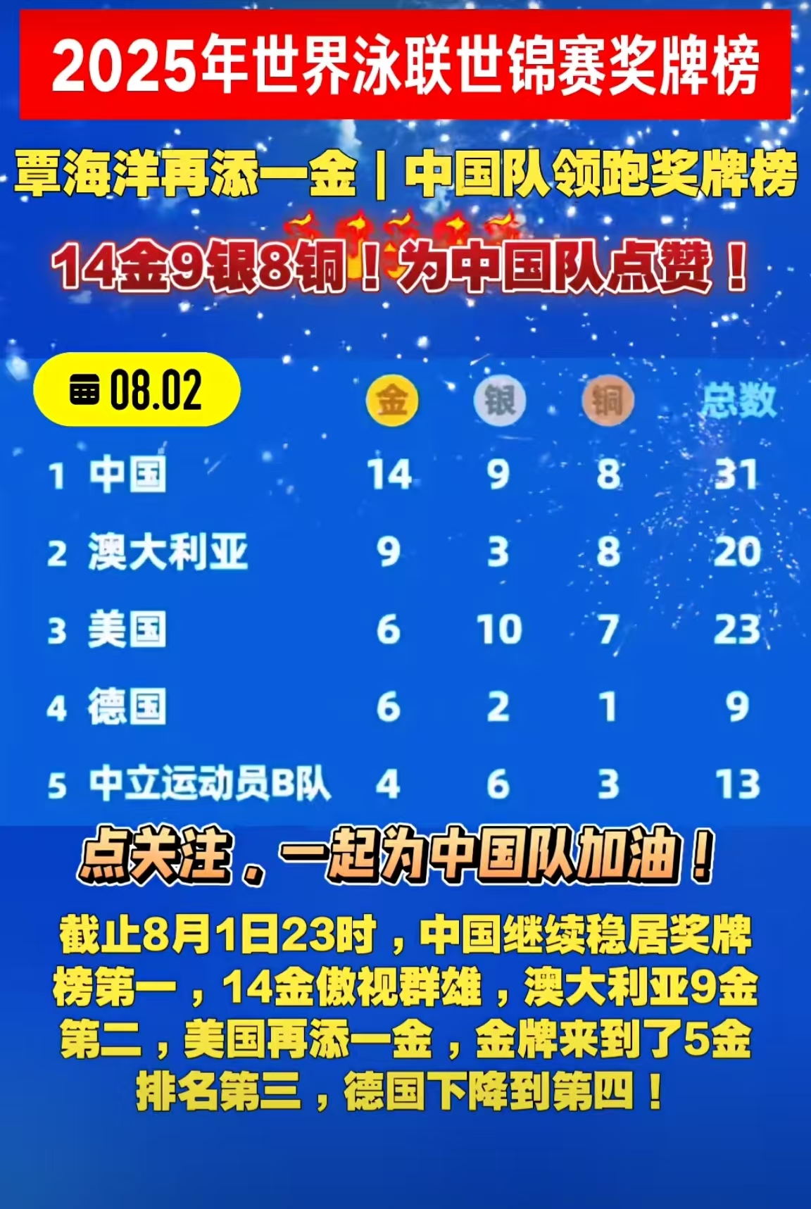 东亚强队再度备赛夺冠,备战正酣!的简单介绍 东亚强队再度备赛夺冠,备战正酣!的简单介绍
