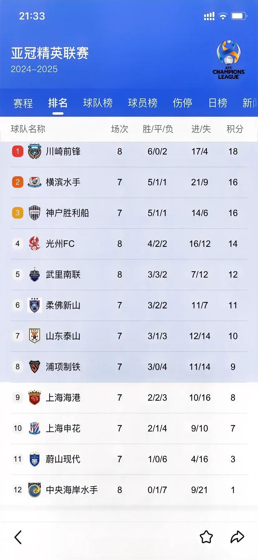 关于亚洲杯篮球赛开赛，中国队实力强劲领跑积分榜的信息